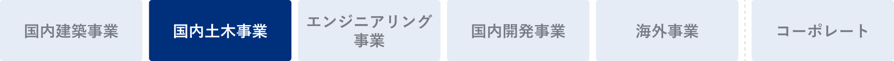 シビルデジタルエンジニアに関わるフェーズ
