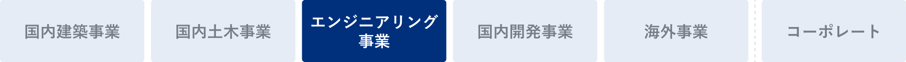 エンジニアリングに関わるフェーズ
