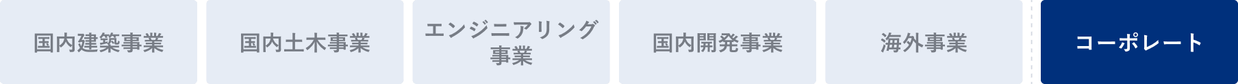 情報に関わるフェーズ