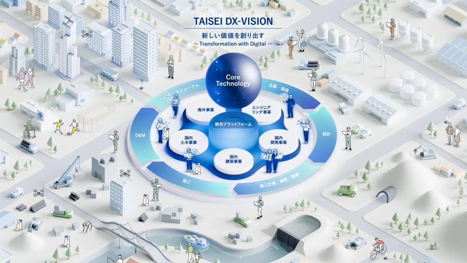 新しい価値を創り出す建設ライフサイクルの図